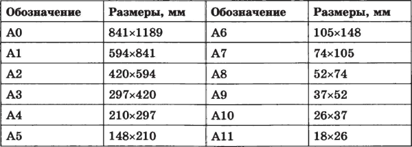 Контрольная работа по теме Печать текстового документа